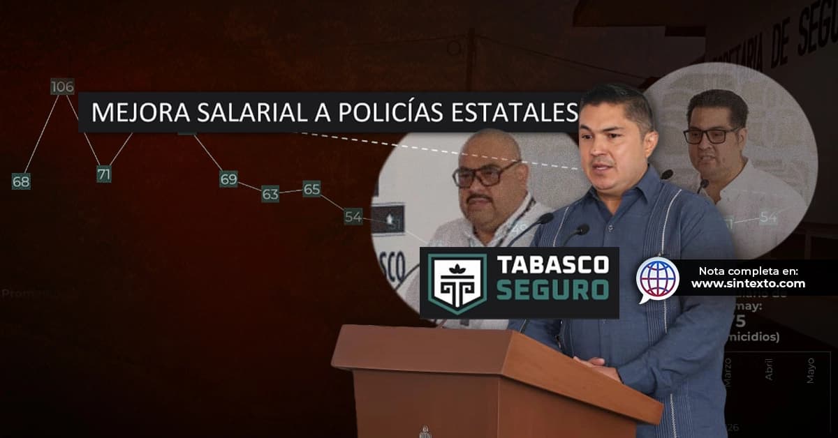 Bajan homicidios en Tabasco 39.6%