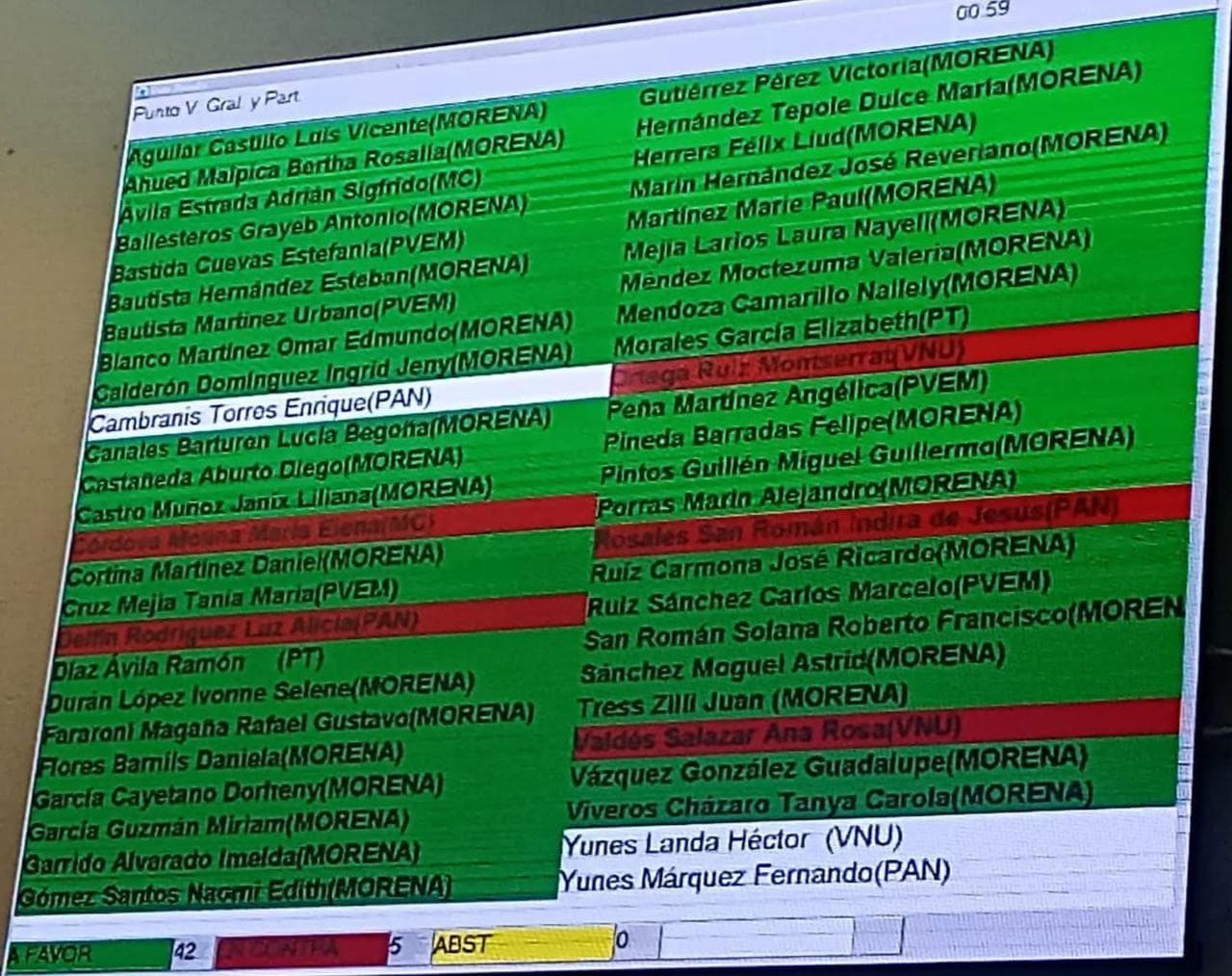 Aprueban a Nahle cambio de Fiscal y reducción de periodo