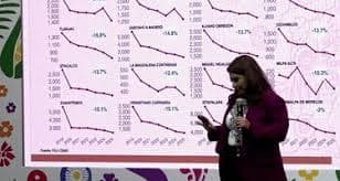 Recula Brugada no quiere censura a nota roja en CdMx